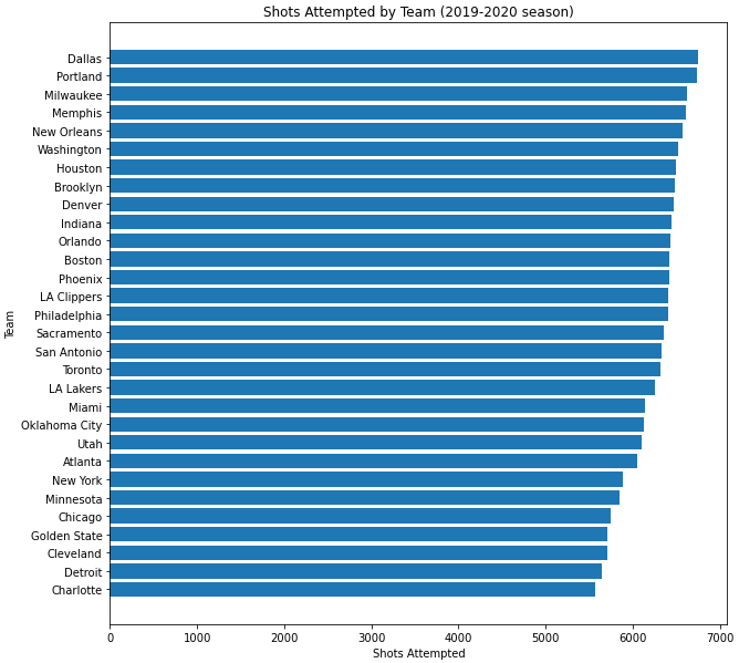 NBA Shot Selection